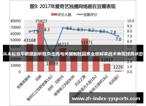 从本轮意甲数据剖析胜负走向与关键制胜因素全景解读战术表现球员状态 从本轮意甲数据剖析胜负走向与关键制胜因素全景解读战术表现球员状态