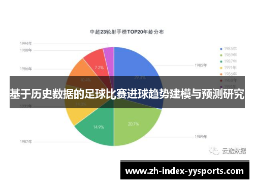 基于历史数据的足球比赛进球趋势建模与预测研究 基于历史数据的足球比赛进球趋势建模与预测研究