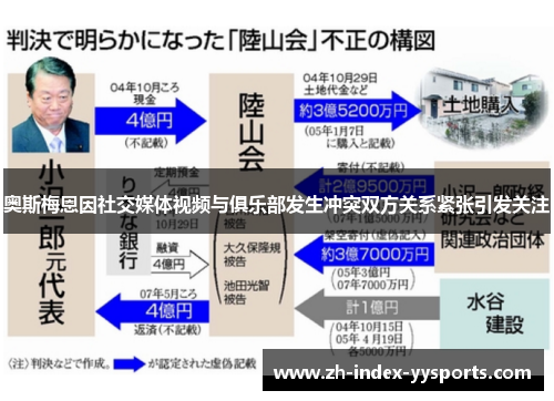 奥斯梅恩因社交媒体视频与俱乐部发生冲突双方关系紧张引发关注